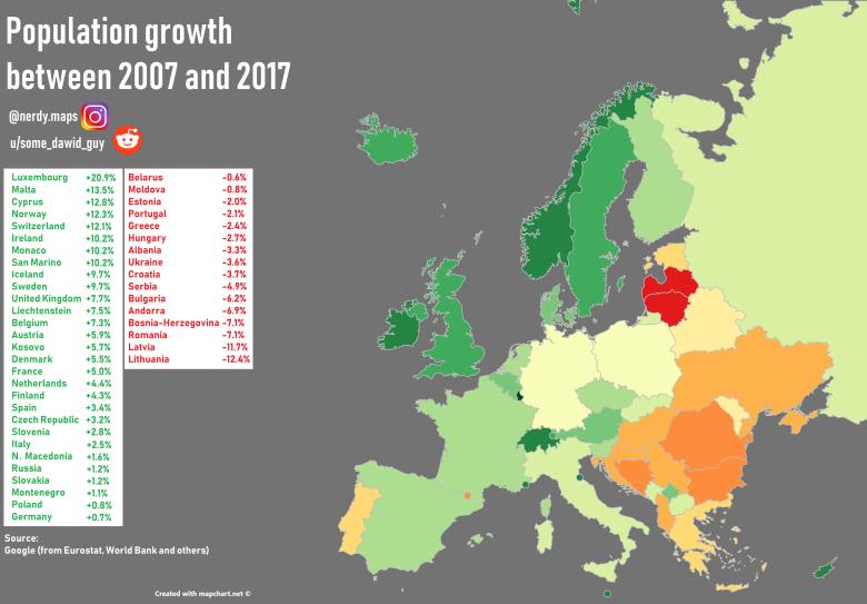 Wzrost liczby ludności w Europie w latach 2007–2017