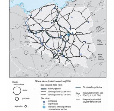 Polska sieć transportowa, plan 2030