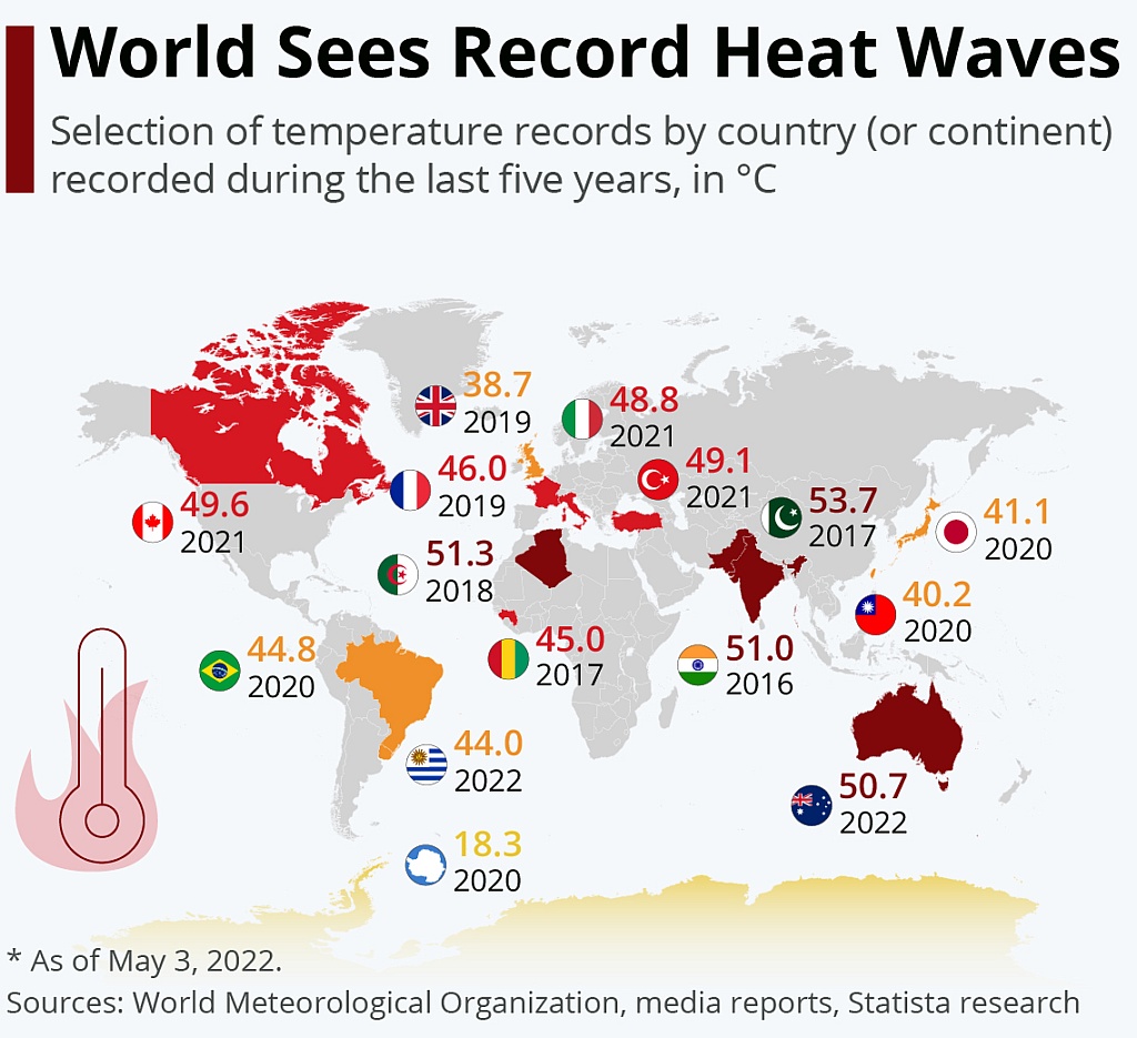 Najwyższa temperatura Celsjusza zarejestrowana w krajach europejskich, do maj 2022 (ostatnie 5 lat)
