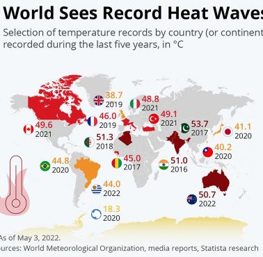 Najwyższa temperatura Celsjusza zarejestrowana w krajach europejskich, do maj 2022 (ostatnie 5 lat)