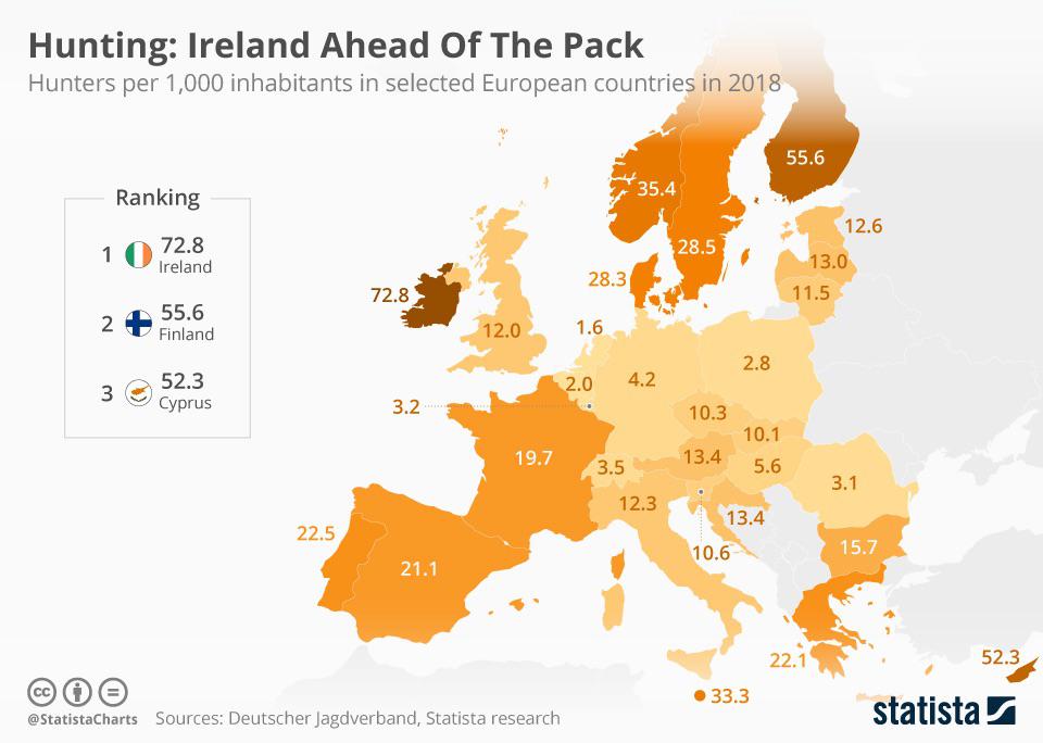 Myśliwi na 1000 osób w Europie,2018