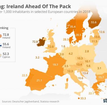 Myśliwi na 1000 osób w Europie,2018