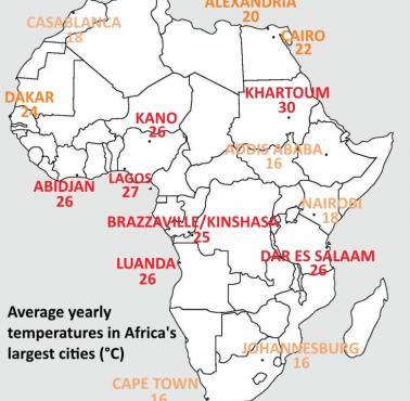 Średnie roczne temperatury w największych miastach Afryki