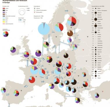 Miks energetyczny różnych krajów w Europie, 2016