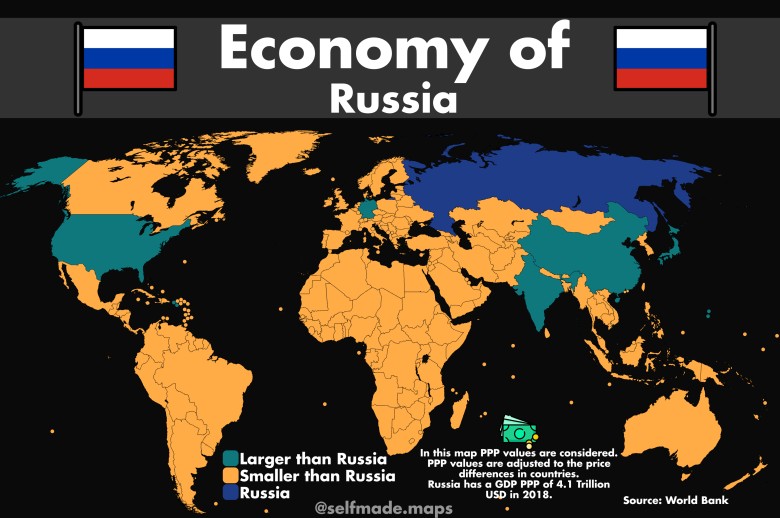 Gospodarka Rosji
