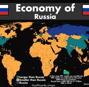 Gospodarka Rosji