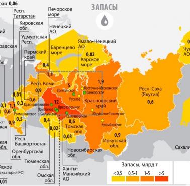 Rezerwy ropy według regionów Rosji (w miliardach ton)