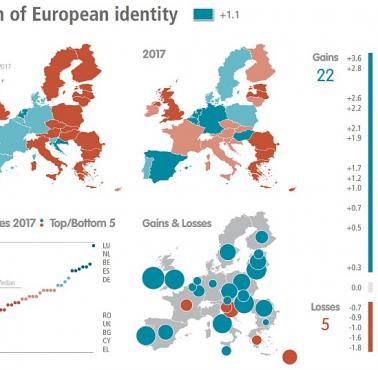 Zmiany postrzegania europejskiej tożsamości w latach 2007–2017