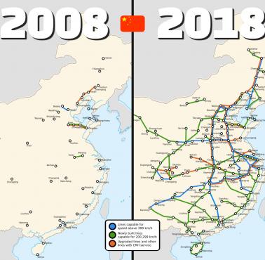 Sieć kolei dużych prędkości w Chinach w 2008 i 2018 roku