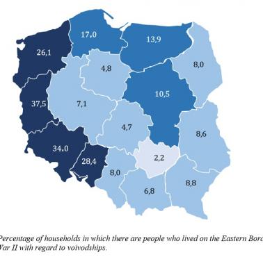 Odsetek gospodarstw domowych zamieszkujących Kresy przed II wojną światową