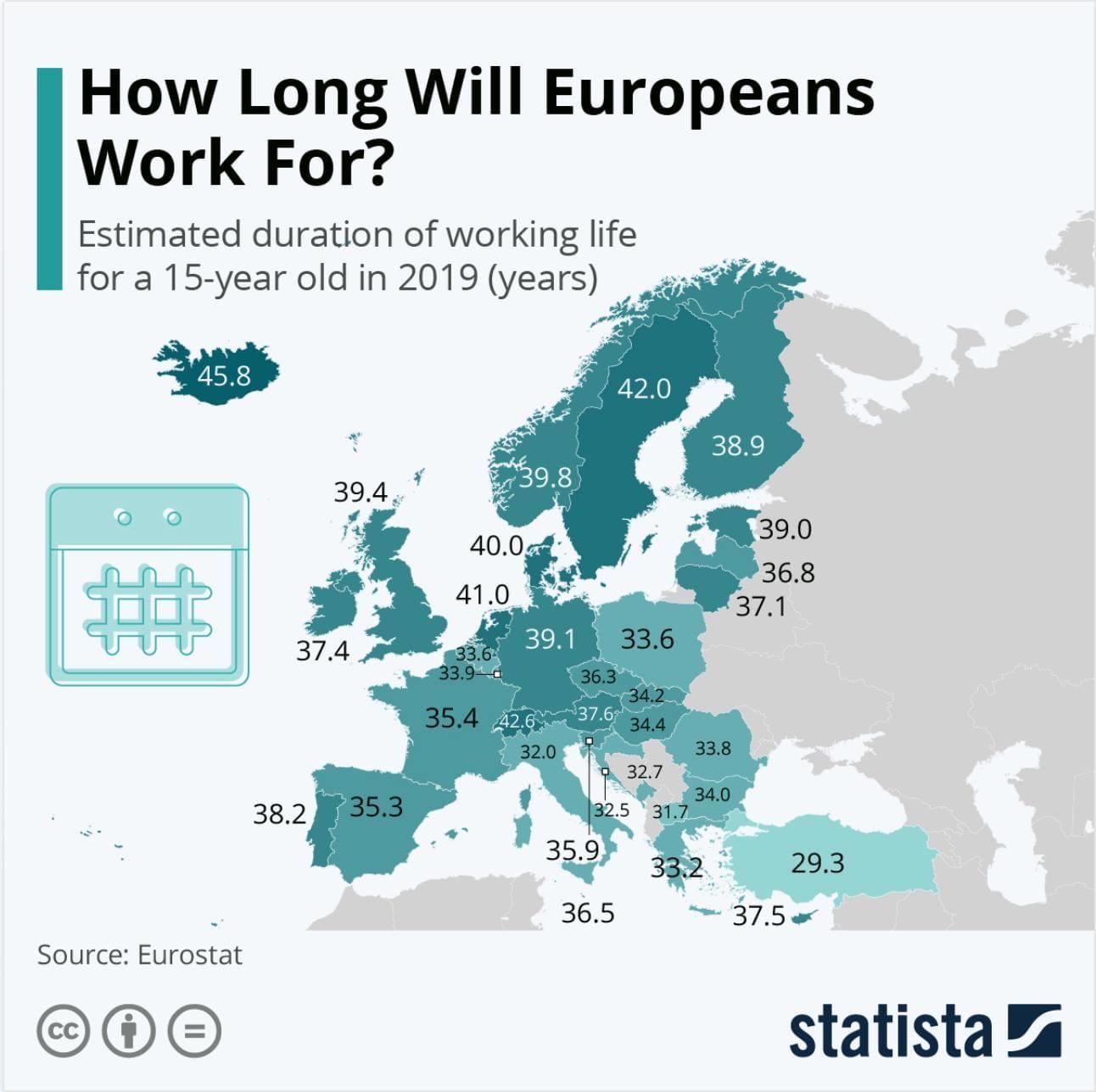 Jak długo pracuje się na emeryturę w poszczególnych europejskich państwach, 2019