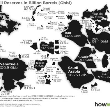 Kraje o największej rezerwach ropy