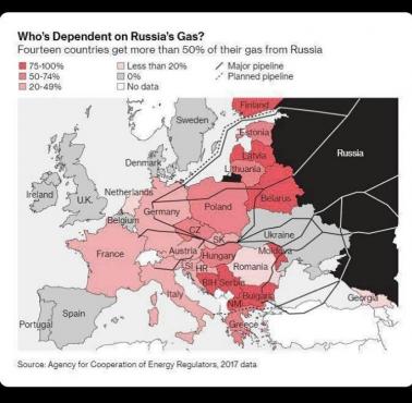 Kto jest zależny od rosyjskiego gazu?, 2017