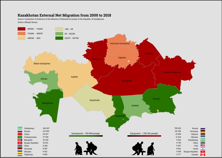 Sytuacja migracyjna w Kazachstanie
