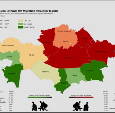 Sytuacja migracyjna w Kazachstanie