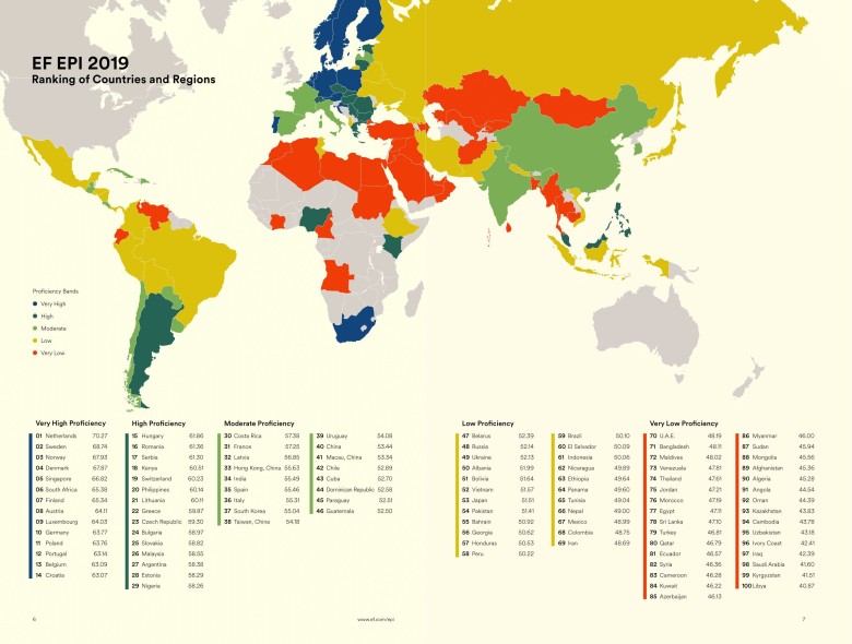 Znajomość angielskiego na świecie, World English Proficiency Index 2019