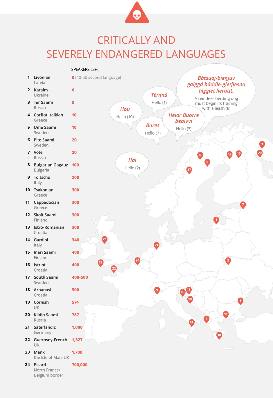 Zagrożone języki Europy