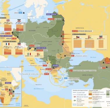 Główne operacje wojskowe podczas I wojny światowej do 1916 roku