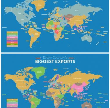 Najwięksi importerzy i eksporterzy na świecie wraz z najważniejszymi grupami towarów