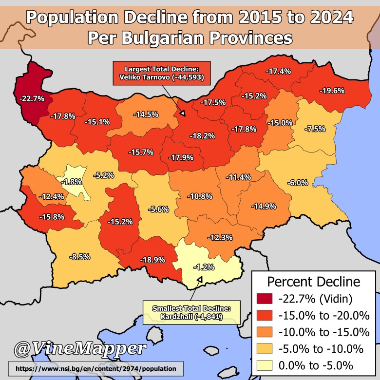 Depopulacja Bułgarii z podziałem na prowincje po wejściu do Unii. Zmiana liczby ludności w  latach 2015-2024