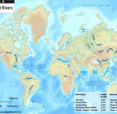 Największe rzeki świata