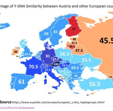 Procent podobieństwa Y-DNA między Austrią a innymi krajami europejskimi
