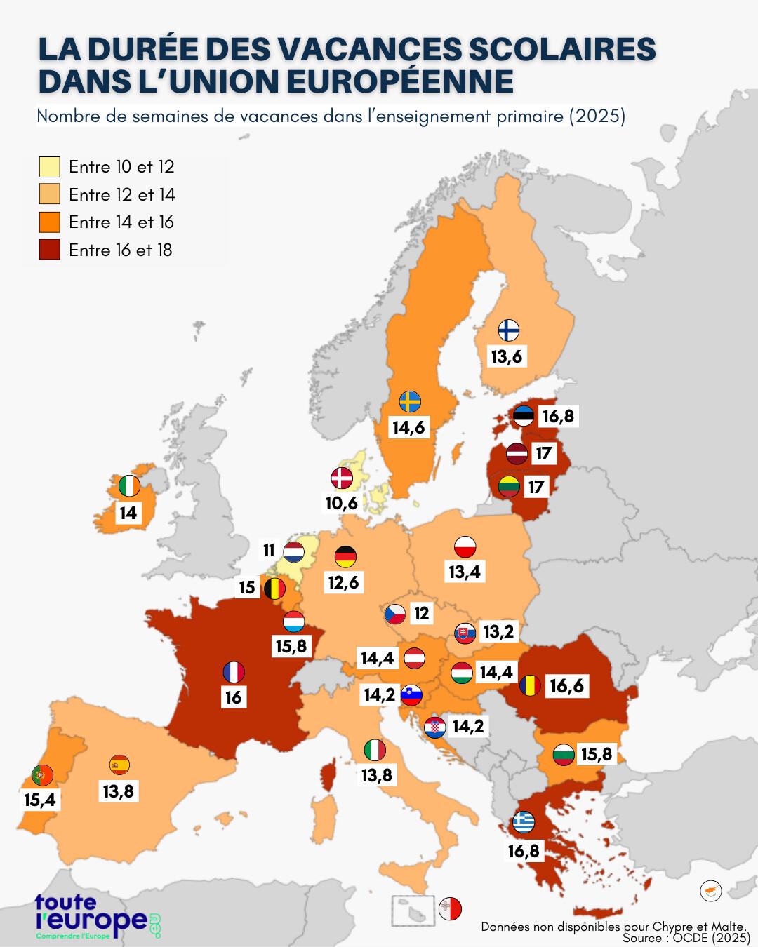 Długości wakacji letnich w Europie, 2025