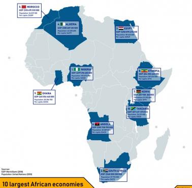 10 największych gospodarek afrykańskich
