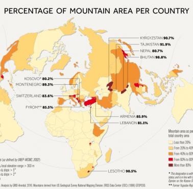 Procent obszaru górskiego w danym kraju