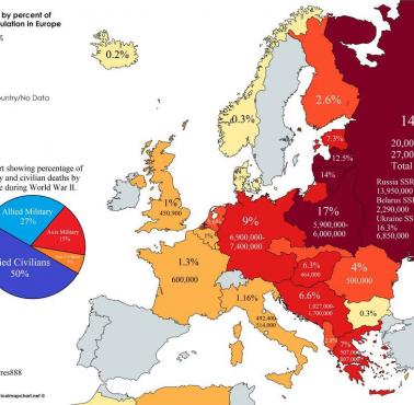Zgony w II wojnie światowej według odsetka ludności przedwojennej każdego kraju