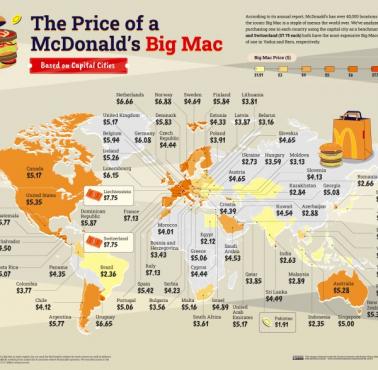 McDonald's na całym świecie. Gdzie burgery są najdroższe?