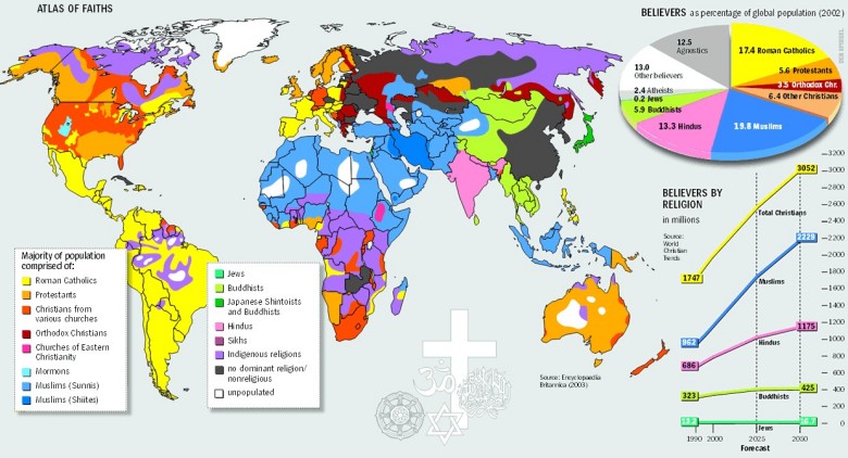 Dominujące religie świata, 2002, źródło Encyklopedia Britannica