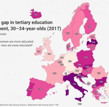 Nierówności związane z wykształceniem kobiet i mężczyzn w wieku 30-34 lat w Europie, 2017