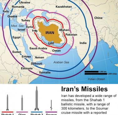 Zasięg irańskich rakiet balistycznych