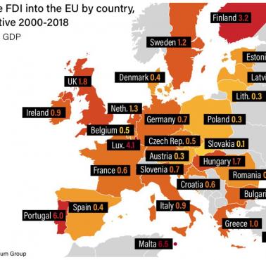 Bezpośrednie chińskie inwestycje zagraniczne w UE jako proc. PKB w 2000-2018 roku