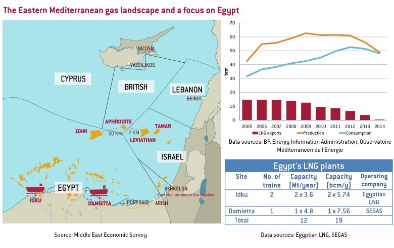Brytyjska wyłączna strefa ekonomiczna we wschodniej części Morza Śródziemnego zgodnie z UNCLOS (EEZ - Exclusive Economic Zones)