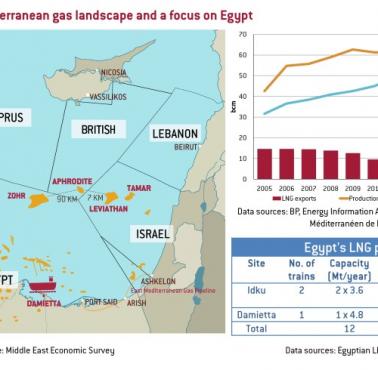 Brytyjska wyłączna strefa ekonomiczna we wschodniej części Morza Śródziemnego zgodnie z UNCLOS (EEZ - Exclusive Economic Zones)