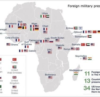 Zagraniczna obecność wojskowa w Afryce