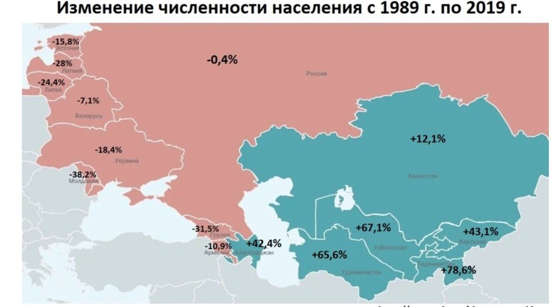 Zmiana liczby ludności w byłym Związku Radzieckim od 1989 do 2019 r
