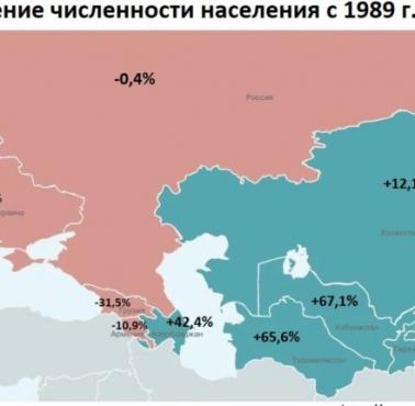 Zmiana liczby ludności w byłym Związku Radzieckim od 1989 do 2019 r