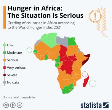 Głód w Afryce, 2021, wg.World Hunger Index