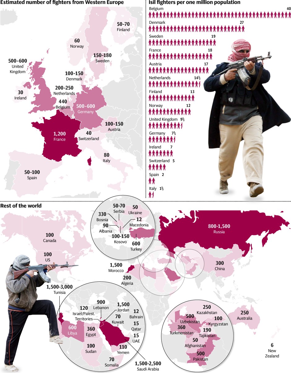 Pochodzenie zagranicznych bojowników DAESH (ISIS) w 2015 roku