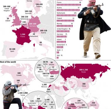 Pochodzenie zagranicznych bojowników DAESH (ISIS) w 2015 roku