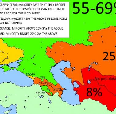 Odsetek ludności w krajach poradzieckich i Jugosławii, które twierdzi, że upadek narodu wyrządził więcej szkody niż pożytku