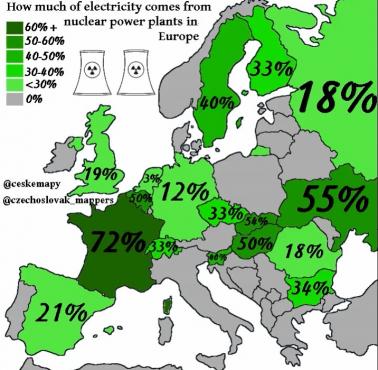 Procent energii uzyskiwanej z elektrowni atomowych w europejskich państwach