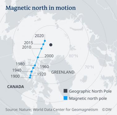 Przesunięcie północnego bieguna magnetycznego