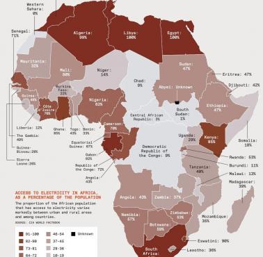 Dostęp do energii elektrycznej w Afryce, 2018-2020