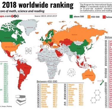 Wyniki PISA - ocena umiejętności matematycznych uczniów, którzy ukończyli 15. rok życia (dane za 2018 rok)