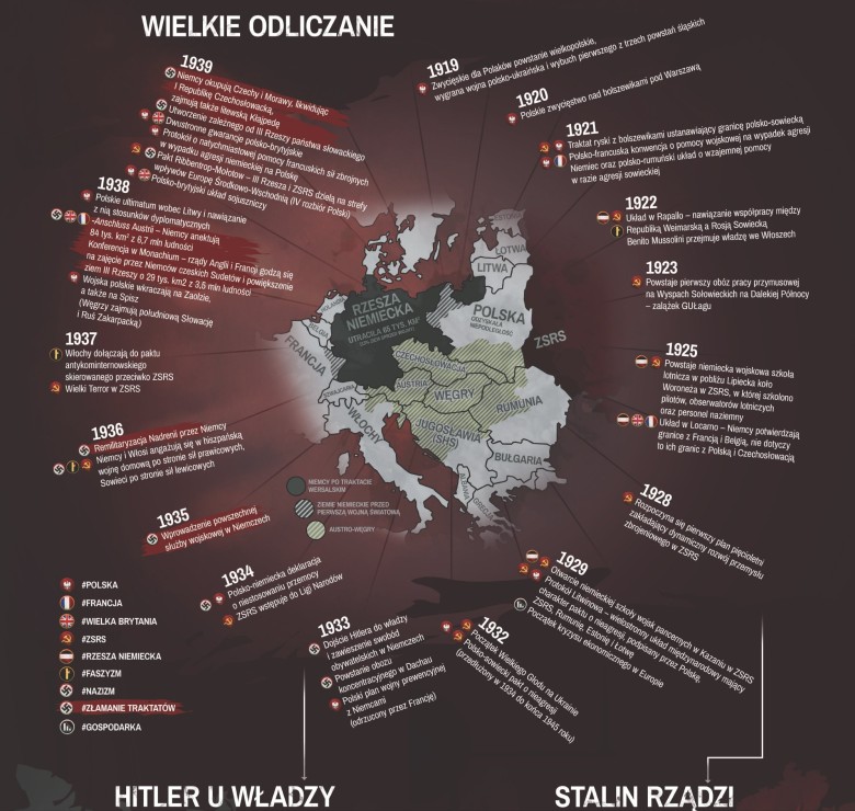 Europa Środkowa w po I wojnie światowej