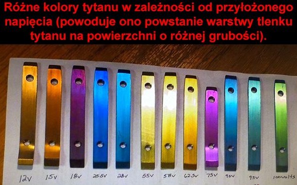 Różne kolory tytanu ...